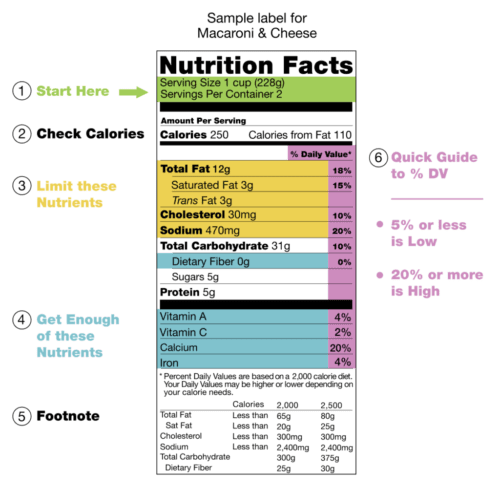 nutrition label guide
