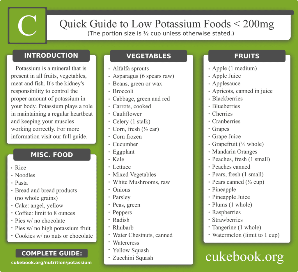 Low Potassium Infographic