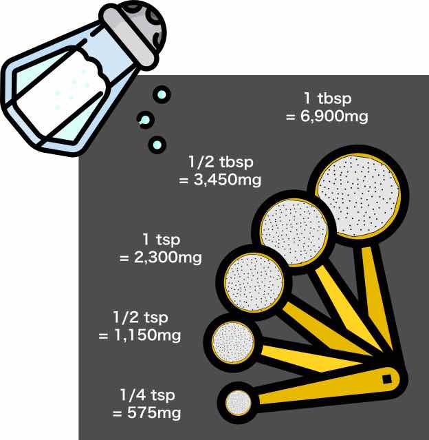 sodium content in measuring spoons